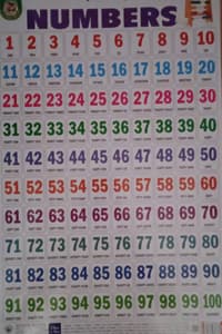 Big Wall Chart NUMBERS (Blue)
