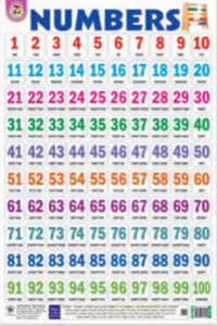 Big Wall Chart NUMBERS (Purple) 1 to 100
